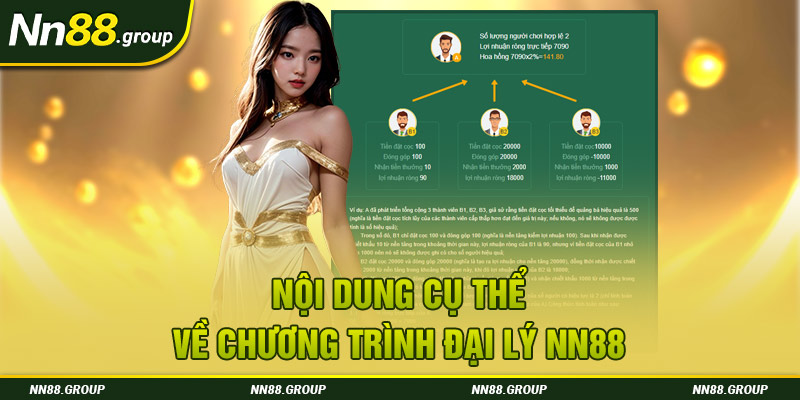 Nội dung cụ thể về chương trình đại lý NN88